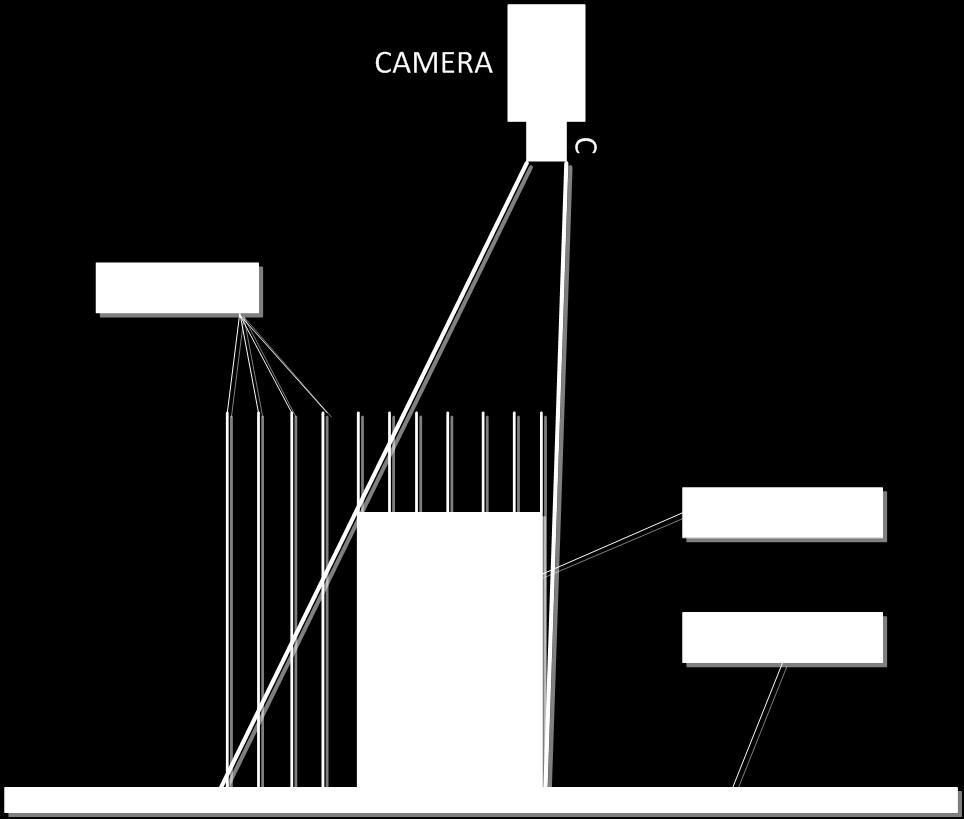 Figure 7: example of how the pillars are initially built.