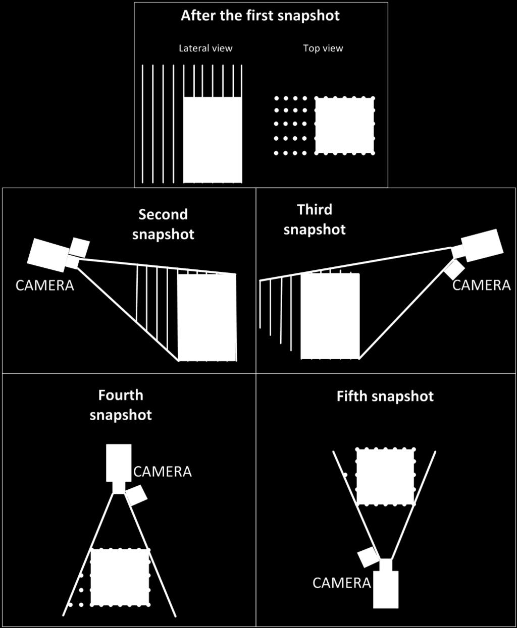 The following step is to use the snapshots from other angles to obtain the silhouettes of the objects from different points of view.