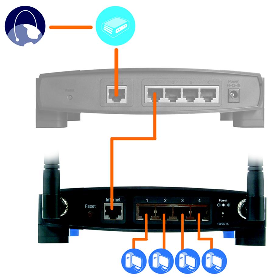 Connecting One Router to Another Some applications, such as Parental Control, apply setting to all PCs connected to the Router.