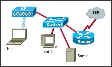 CSMA/CD CSMA/CA DHCP ICMP NAT FTP 9.