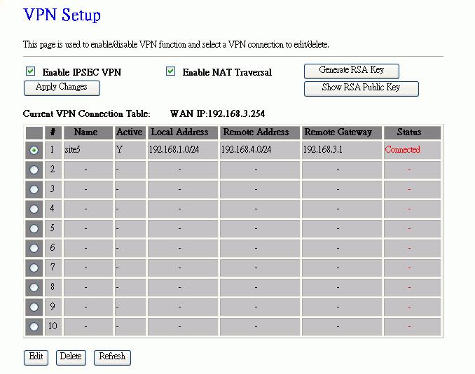 Item Enable IPSEC VPN Enable NAT Traversal Generate RSA Key Show RSA Public Key Apply Changes Current VPN Connection Table Edit Delete Refresh Click to enable IPSEC VPN function.