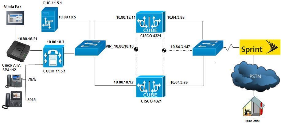 Network Topology Figure 1: Network Topology System Components Hardware Requirements Cisco UCSC-C240-M3S VMWare host running ESXi 5.