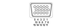 Pin Assignments for I/O Connectors: Dell Latitude D505 Service Manual Pin Signal Pin Signal 1 CRT_R 9 5V+ 2