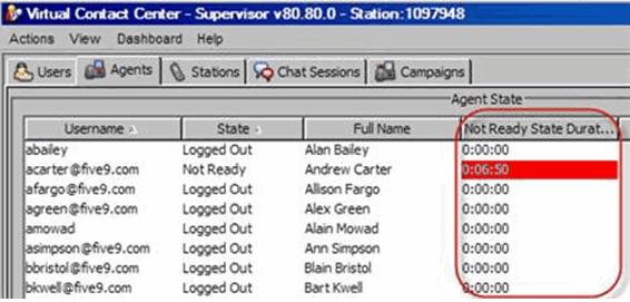 Managing Your Supervisor Station Customizing Alerts agents and adjust call center operations.