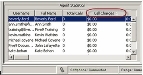 For example, you can show how many calls the agent has handled, the long distance charges incurred, and the time spent wrapping up calls or on