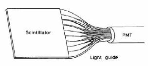 2) Transport of optical photons Adiabatic ; for better time resolution (path length is