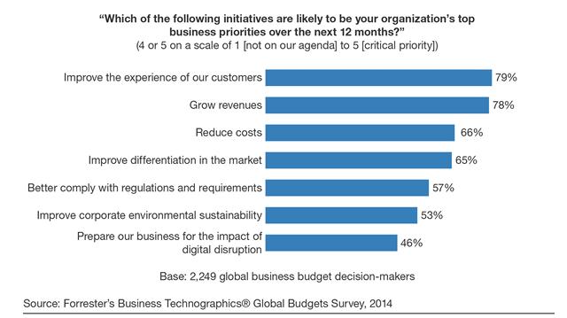 DIGITAL TRANSFORMATION IS THEIR KEY TO SURVIVAL