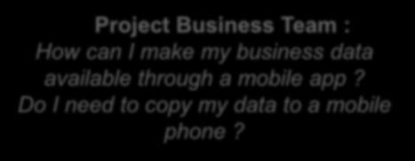 make my business data