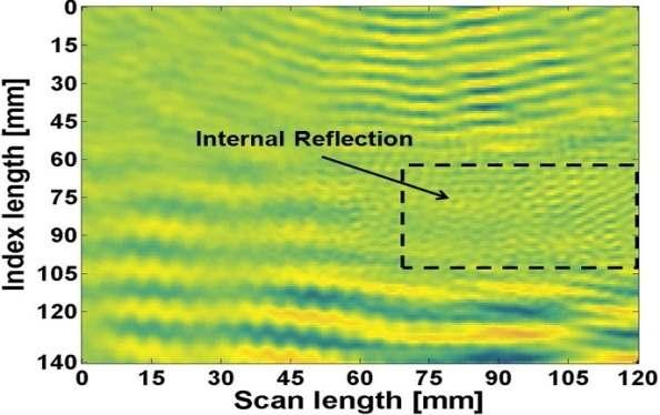 internal reflections during the wave propagation at the delamination region The amplitude