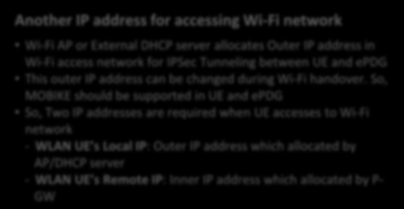 1.1.1 10.1.1.1 2 Allocation by DHCP For epdg Connection via Nework (WLAN s Local ) = 10.1.1.1 Another address for accessing network or External DHCP server allocates Outer address in