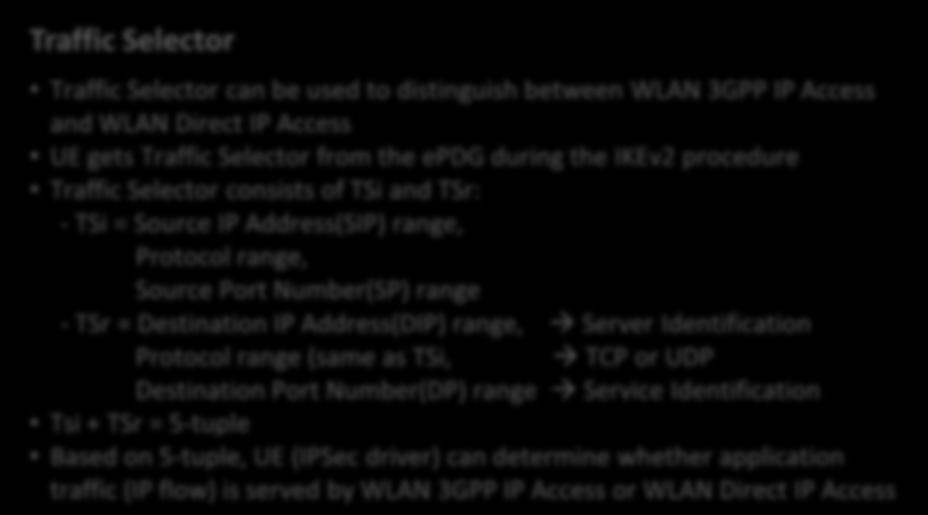 OTT service (example: YouTube) 2 epdg Traffic Selector TS (Traffic Selector) TSi = S, Protocol, SP TSr = D, Protocol, DP TSi + TSr = 5-tuple WLAN 3GPP Access Handover /C 1 2 WLAN Direct Access S =