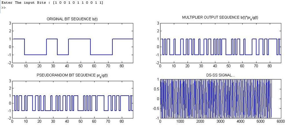 Carrying Data On Radio Waves Spread Spectrum Data in binary form modulates pseudorandom bit sequence Pseudorandom bit sequence uses all frequencies in channel Spread