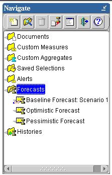 Personal Forecasts forecasts (Optimistic Forecast and Pessimistic Forecast) are displayed. Note that the original forecast and the personal variants have slightly different icons.