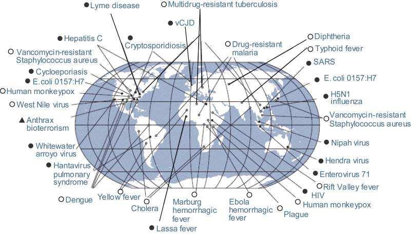 Health: Infectious Diseases Newly Emerging Re-emerging/Resurging