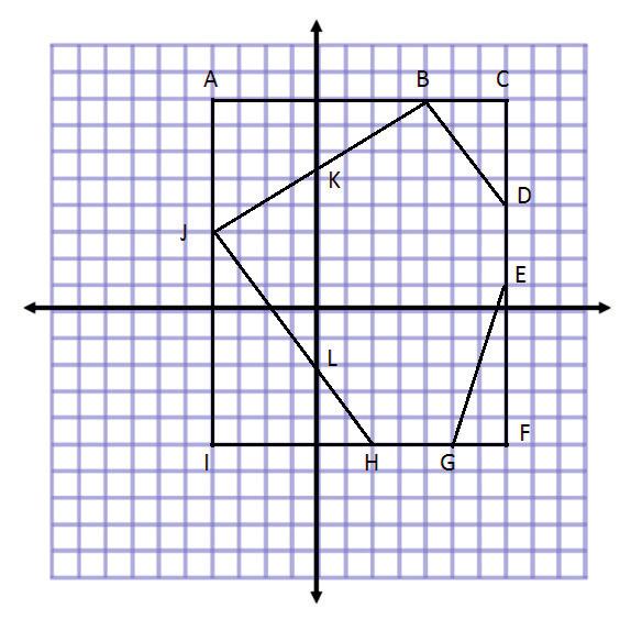 Lesson 19a 4. Complete the table using the diagram on the coordinate plane.