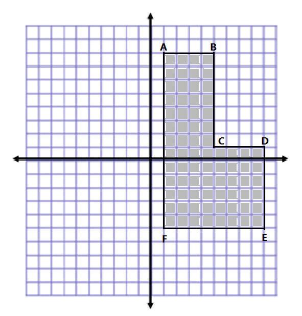 Lesson 9 Lesson 9: Determining Perimeter and Area of Polygons on the Coordinate Plane Classwork Example 1 Jasjeet has made a scale drawing of a