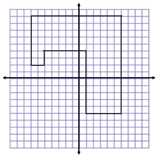 Determine the area and perimeter of the polygon.