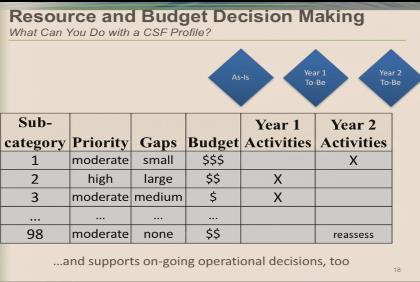 Resource and Budgeting Why aren t you addressing the activities in regards to Priority Why aren t you doing subdcat 1?