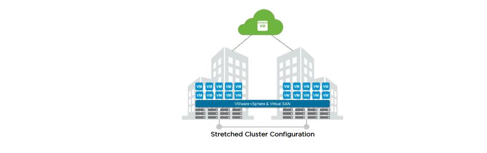 1.1 Overview The purpose of this document is to explain how to size bandwidth requirements for vsan in Stretched Cluster configurations.