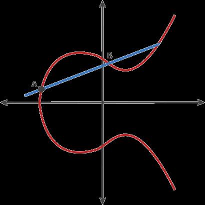 TLS Elliptic Curve DH Elliptic curve point multiplication A A=B A B=C A C=D A D=E Operation used in ECDH ag = G G G G
