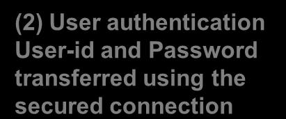 authentication and