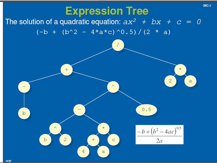 Expression Trees Expression trees are useful as a vehicle for discussing the traversal of a tree. An expression tree is a binary tree which is used to represent a mathematical expression.