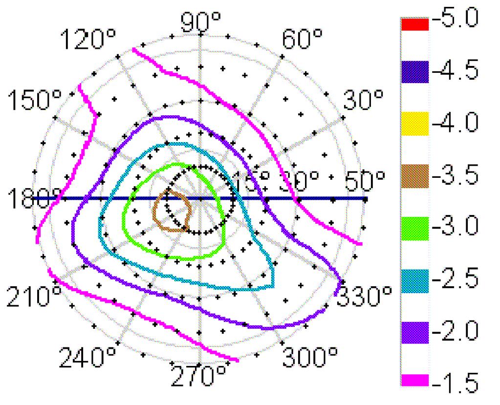 = 0 Optimum viewing area Cr 2 θ1(6 o clock) 21 30 - θ2(12 o clock) 28 40 - +25 φ1(3 o clock) 28 40 - φ2(9 o clock)