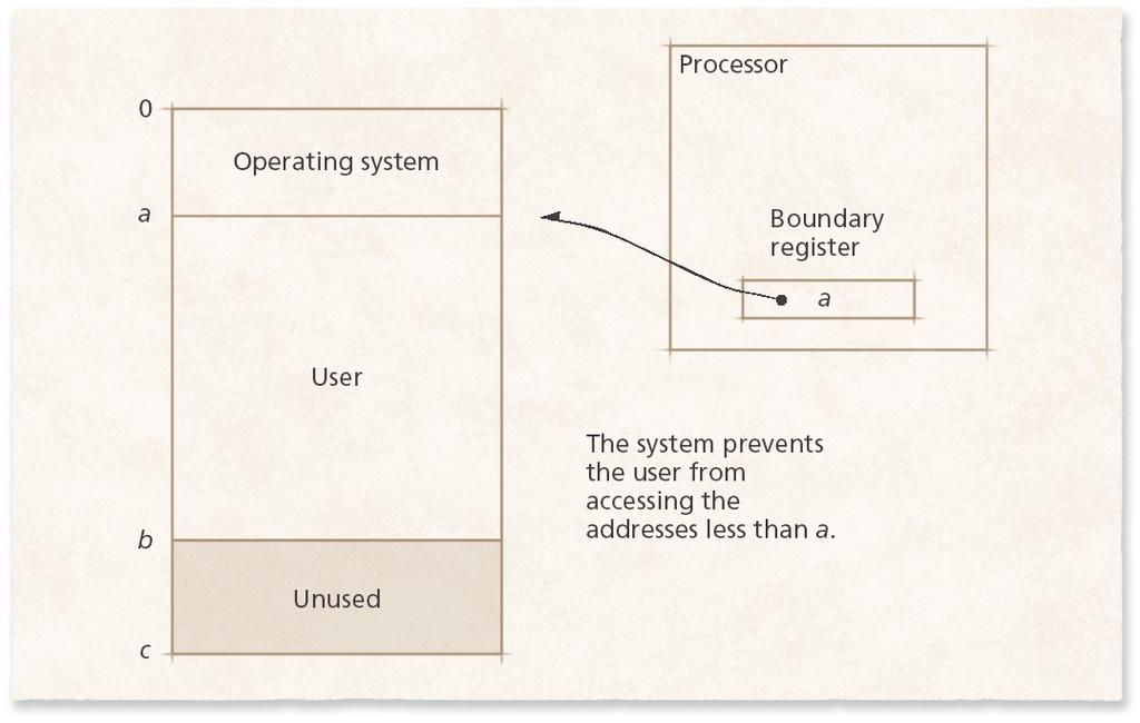 9.7.2 Protection in a Single-User Environment Figure 9.