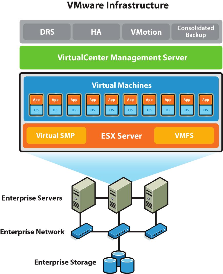 B R O C H U R E VMware Infrastructure 3 Data center management and optimization suite The Responsive Data Center. Dynamic. Efficient. Available.