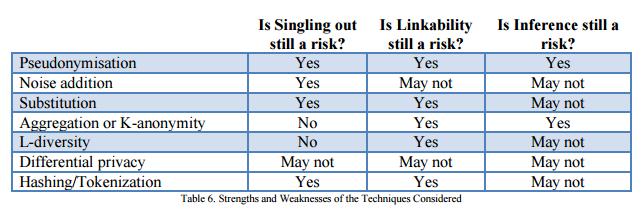The table below provides an overview of the strengths and weakness of