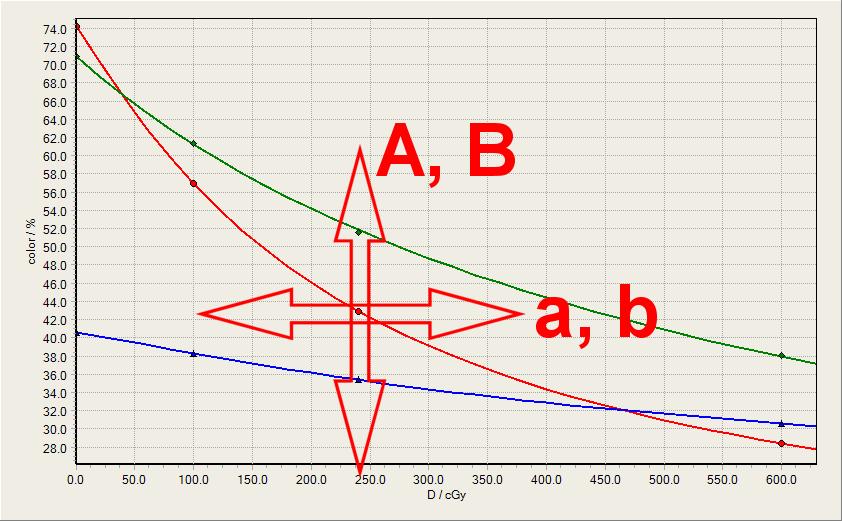 Multi-Channel Calibration Single channel calibration average system response x = x( D ) x = RGB each channel