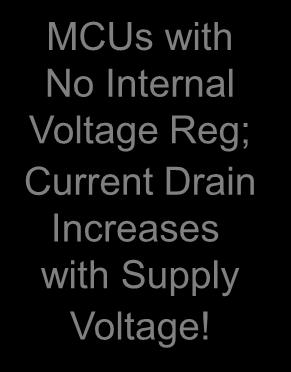 Using Internal Low Dropout Voltage Regulator to Minimize Current Drain Internal voltage regulator Ext. osc. block I/O Comparator Timers Serial MCU core Voltage reg.