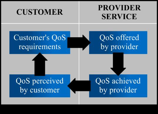 Introduction As competitive pressures, customer expectations and the complexities of quality control for voice and data services rise and profit margins shrink, there is a need for communication