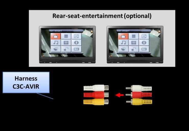 3.4.5. After-market rear-seat-entertainment Using RCA-cables, connect the rear-seat-entertainment to the female RCA-connector VIDEO OUT of USB-Box USBC-M510.