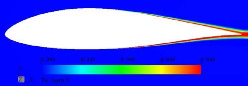 Airfoil with Transition Due to change in angle of attack