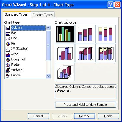 Before you can create your chart you must enter data into a worksheet, and then highlight the data to specify to Excel which information to use as part of the chart, then do the following: 1.