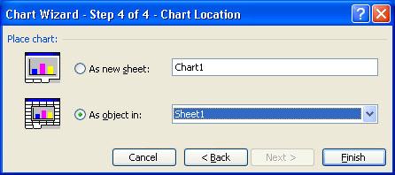 6. The Chart Location dialog box: Click As new sheet if the chart should be placed on a new worksheet or select As object in if the chart should be embedded in an existing sheet and select the