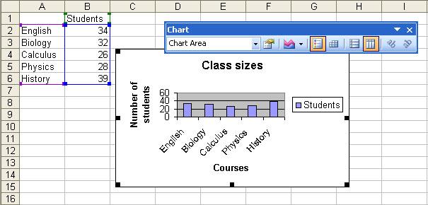 Chart Toolbar Resizing a Chart To resize the chart, click on its border and drag any of the eight black handles to change the size.
