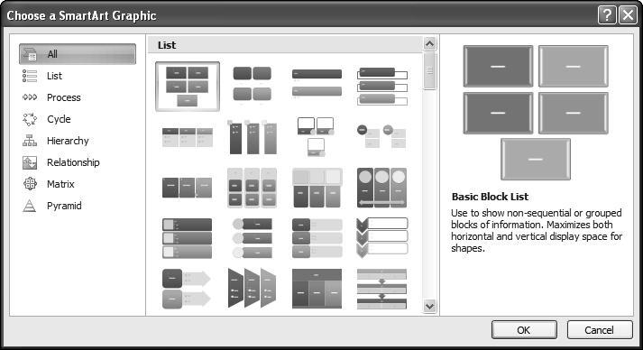 SmartArt Graphics Types of Graphics Microsoft Office 2007 SmartArt provides a convenient set of professional-looking, predesigned templates for a number of basic diagram categories: List Process