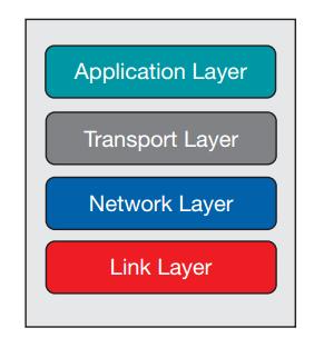 OSI Network Model