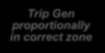 FREQ Trip Gen proportionally in