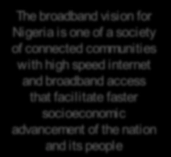 internet and broadband access that facilitate faster socioeconomic advancement of the nation and its people 90% 80% [ ] 70% 60% 50% 40% 30% 30% 65% [ ] [ ] [ ] [ ]cv [ ] [ ] [ ] 80% 20% Source:
