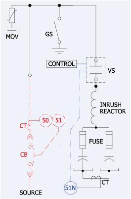 reactors, and thyristor valves. Relay is sensitive to RMS current associated with the filter's fundamental current and harmonic current.