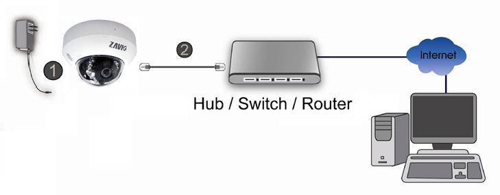 c. Connect all cables c1. Without Power over Ethernet (PoE) connection 1.