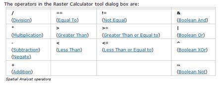 Setting the Analysis Environment The Raster Calculator It can be