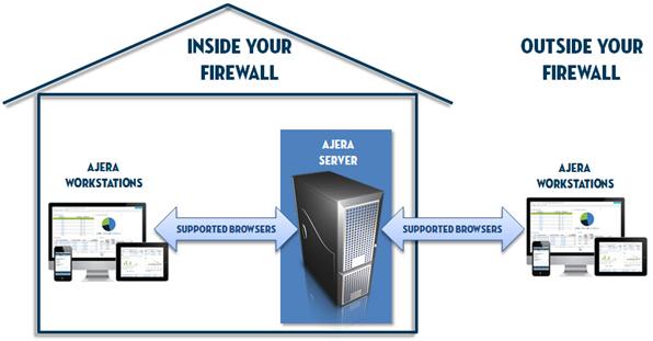Install Ajera Install Ajera About Ajera web access Every firm is different with different security and firewall requirements, as well as web access configurations.