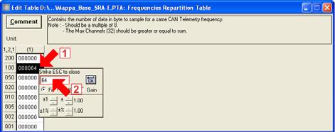 Frequencies Repartition Table.