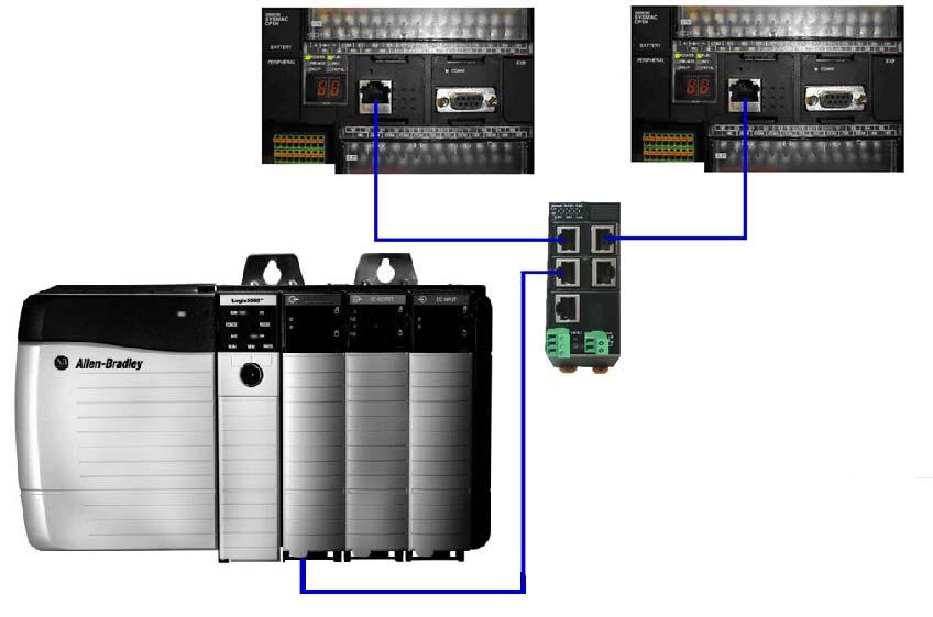 CP1W-EIP01-US CP1L / CP1H EtherNet/IP Adapter To Allen-Bradley