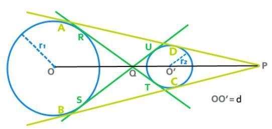 The angle made by the chord AB with the tangent at A (PQ) is equal to the angle that it subtends on the opposite side of the circumference. BAQ = ACB Common Tangents Two Circles No.