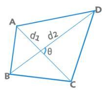 Regular Polygon : If all sides and all angles are equal, it is a regular polygon. All regular polygons can be inscribed in or circumscribed about a circle.